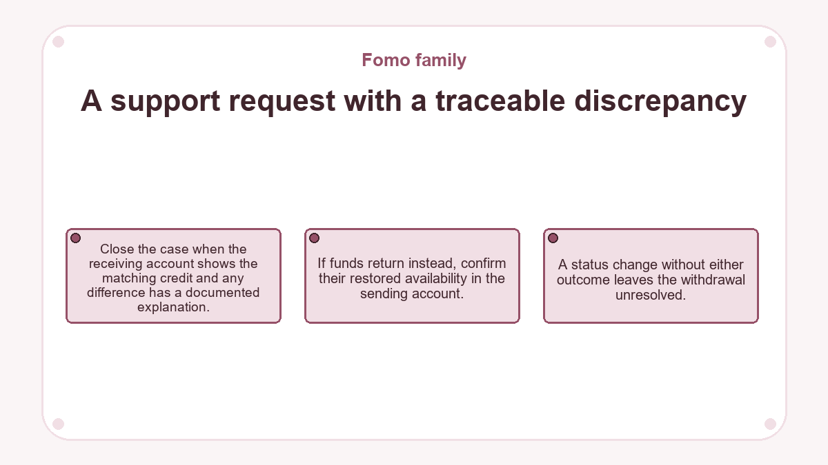 A support request with a traceable discrepancy: Close the case when the receiving account shows the matching credit and any difference has a documented explanation.; If funds return instead, confirm their restored availability in the sending account.; A status change without either outcome leaves the withdrawal unresolved.